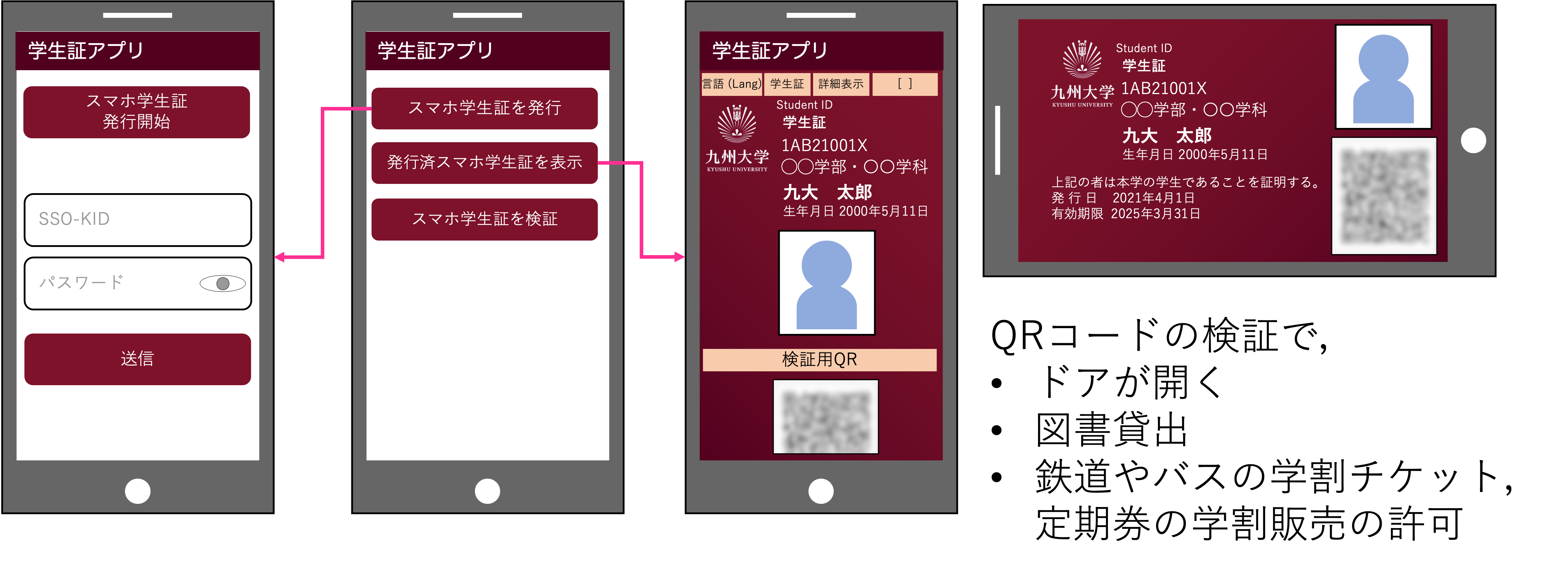 デジタル学生証概要図